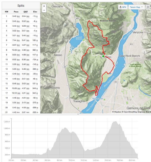 Screen Shot 2016-04-11 at 09.12.46